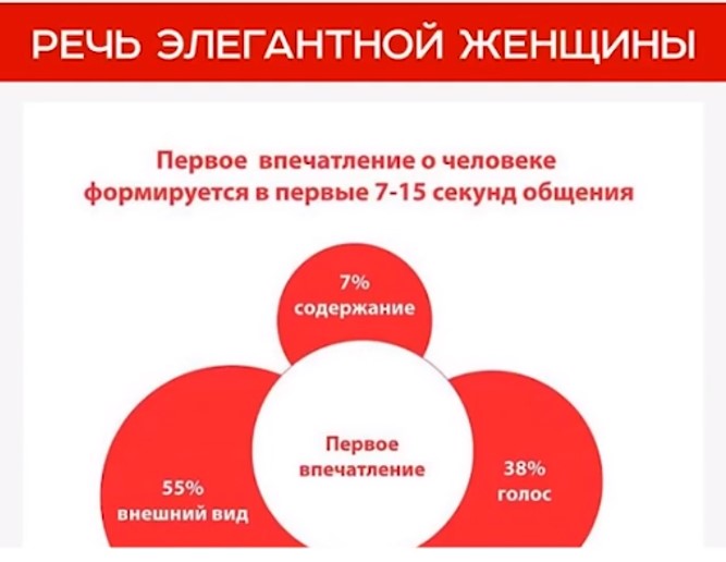 [Надежда Трофимова] Речь элегантной женщины (2020)_0.jpg